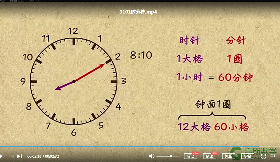 【小学数学思维视频】高斯数学小动画,配套小学1-6年级数学课堂知识点动画教学视频MP4,百度网盘下载