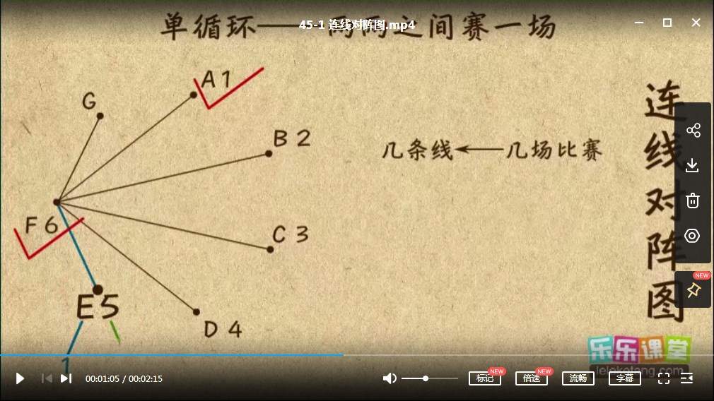 乐乐课堂小学数学思维课程,小学六年级数学奥数MP4视频课程,百度网盘下载