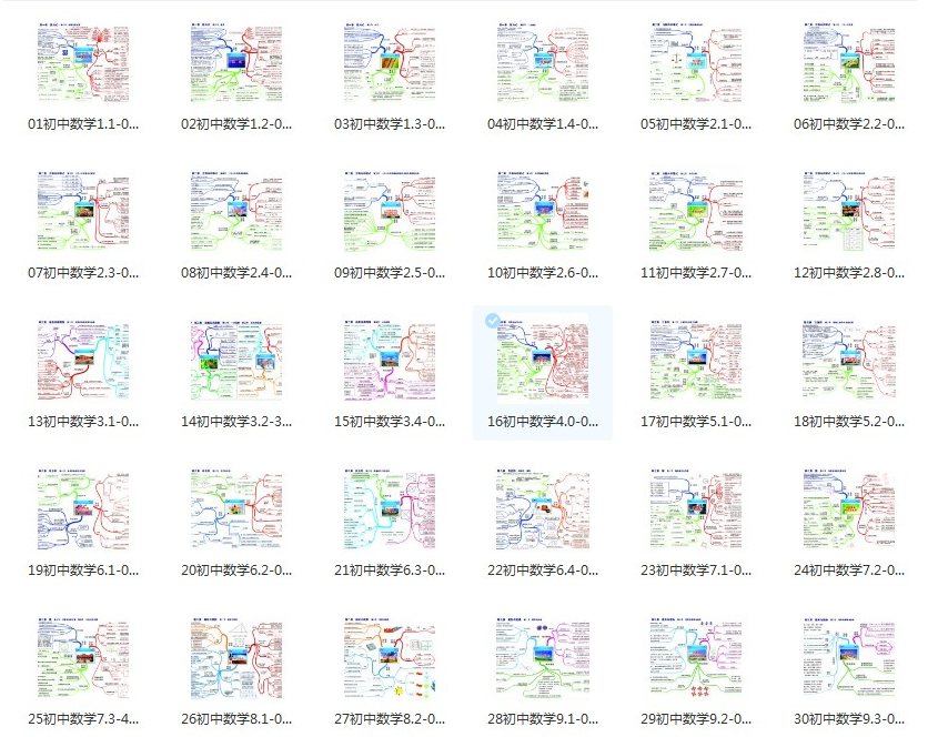 初中中考数学学习导图 初中1 3年级数学知识点思维导图 36张png图片网盘下载 逢考必过