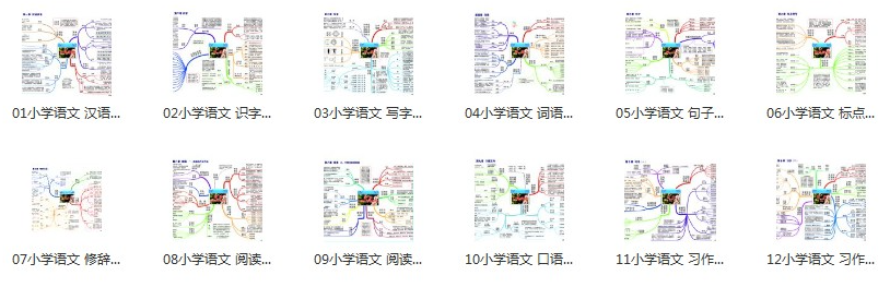 小学部编版语文学习导图（小学1-6年级语文知识点思维导图）PNG图片